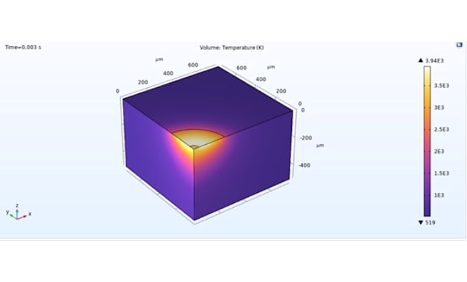 do fea and cfd in ansys and comsol