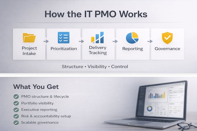 build a scalable IT pmo for project control, reporting, and governance