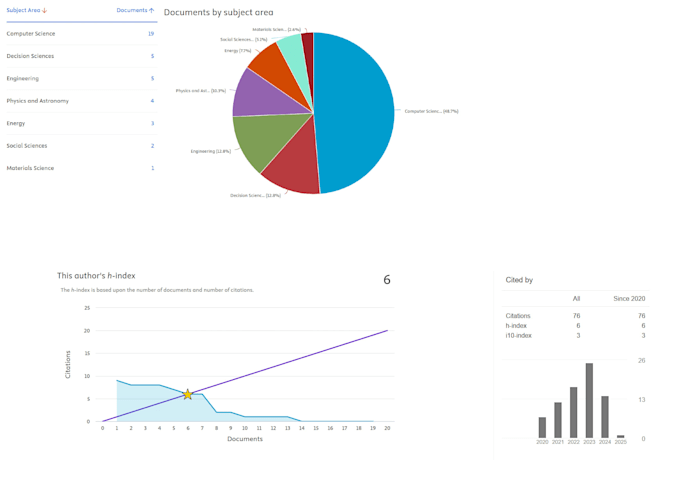 edit IT, software engineering, cybersecurity, computer science, or ai paper