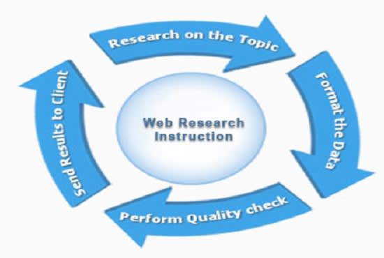 do web research work 3 hours just perfect