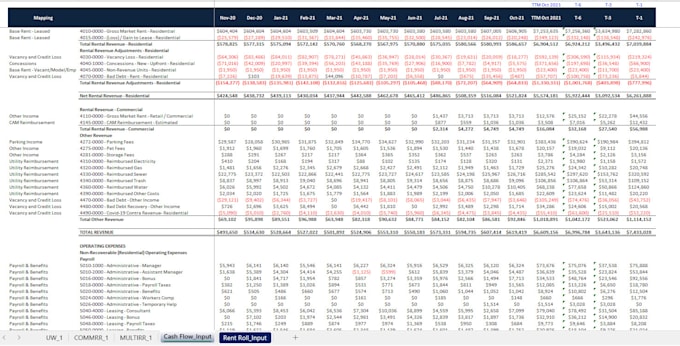 financial modeling and underwriting for multifamily deals
