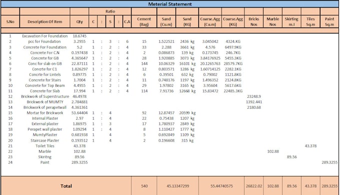 provide meterial estimation for your building construction