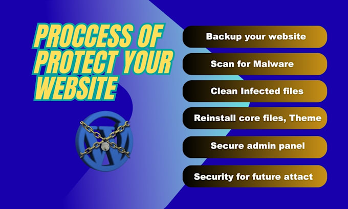 secure wordpress website, remove malware, virus cleanup and fixed hacked