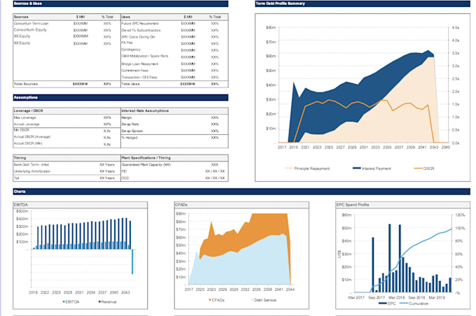 Build custom financial models forecasts projections by Yasir_mahmod ...