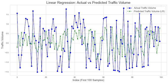 be your expert machine learning engineer