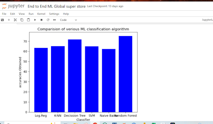 perform data analysis eda and visualization using python