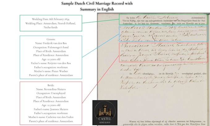 research your dutch and belgian ancestors