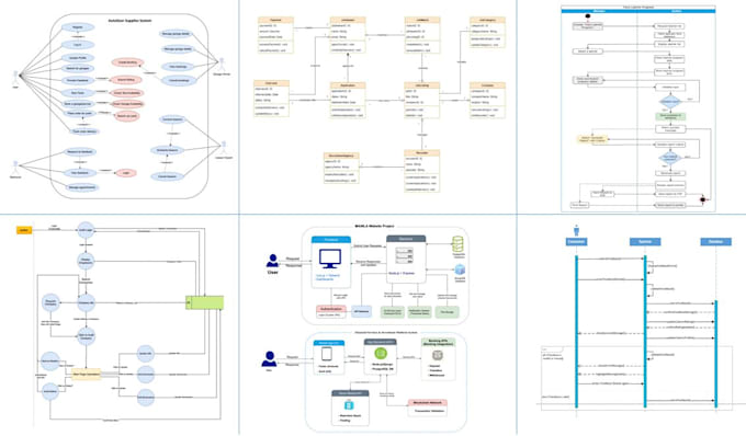 do uml diagram, class, use case, srs, erd, dfd for software project within 12 hr
