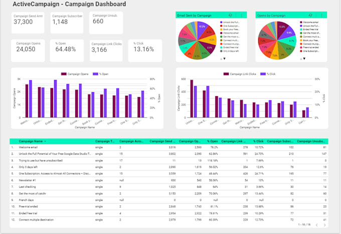 create google studio and looker studio dashboard reports