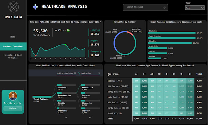 convert your excel reports into dynamic power bi dashboards