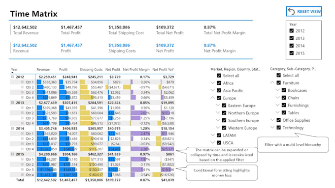 Create insightful and interactive power bi dashboards by Gannalugova ...