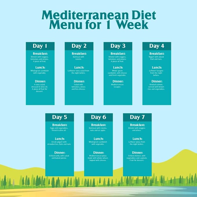 create a customized mediterranean diet plan based on your needs and health goals