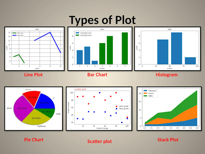 do data visualization using python, matplotlib and seaborn