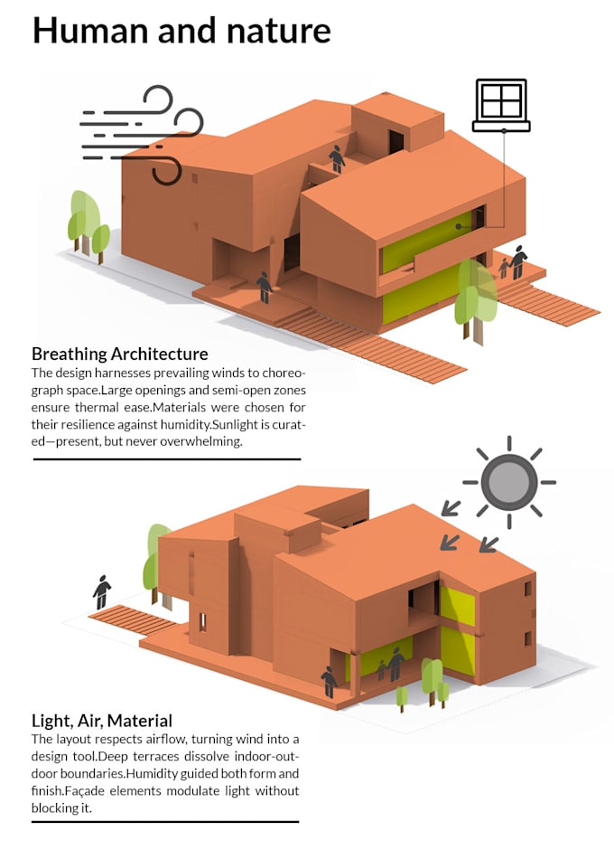 architectural process diagrams and graphics