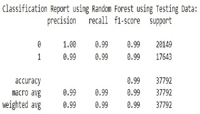 clean, analyze, and visualize data using python and machine learning