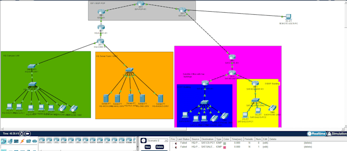 do your networking, security and programming tasks like a pro
