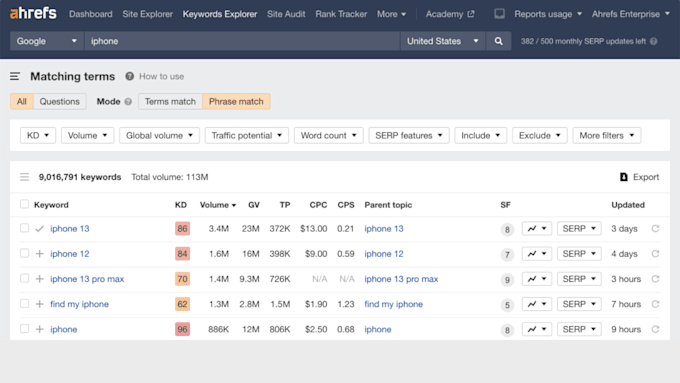 do profitable SEO keyword search for your website