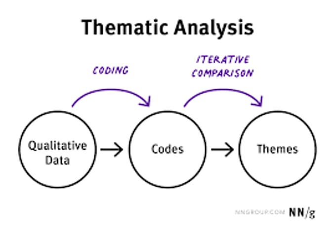 proofread and edit qualitative, quantitative research methodology, proposal