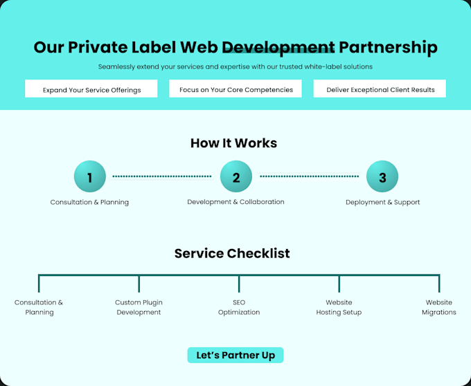 design professional figma wireframe for your app or website