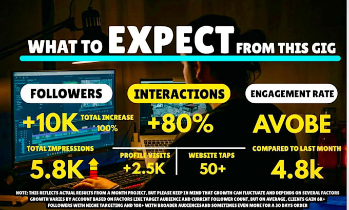 grow your increase social media followers to help lead and sales