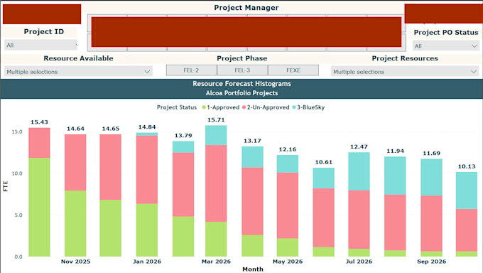 do schedule in primavera , power bi, microsoft project,p6,excel