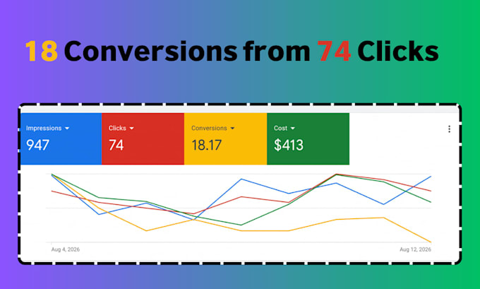 fix or setup ga4 ecommerce tracking google ads conversion tracking with gtm