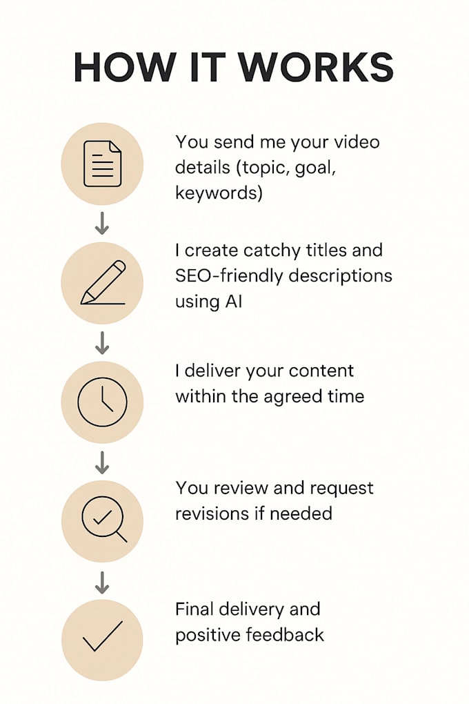 write catchy youtube titles and descriptions using ai