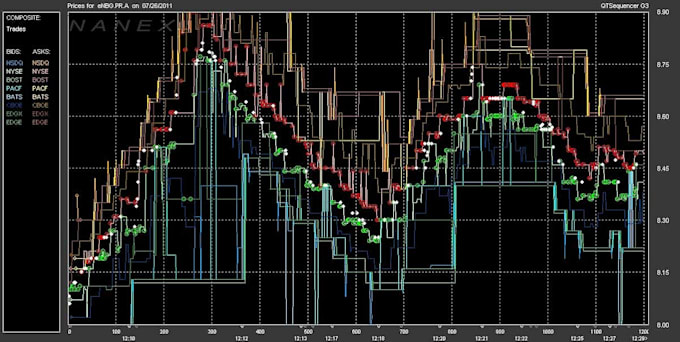 develop high converting algorithmic trading strategies for ninjatrader, crypto