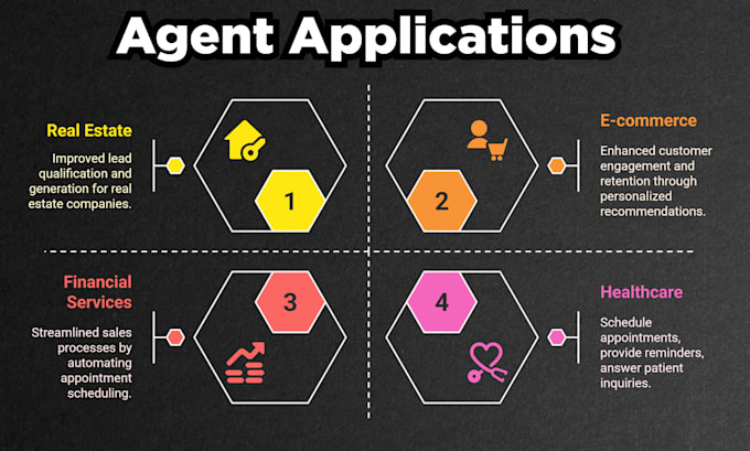 build n8n workflows for ai agents and ai automationn