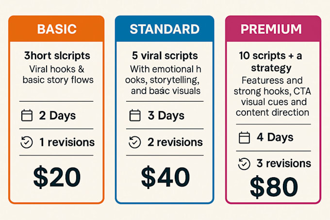 Write viral short video scripts for tiktok, ig reels and red by ...