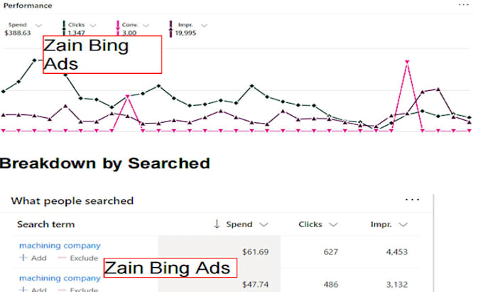 setup result driven microsft bing ads PPC campaign