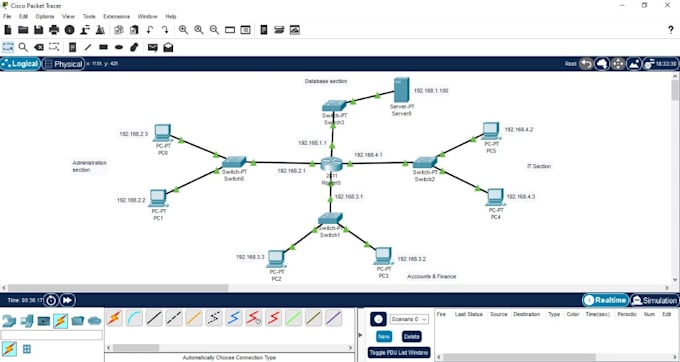 do  cisco packet, tracer, gns3, computer networking assignment and projects