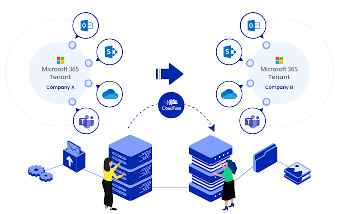 setup office 365 tenant, domain, sharepoint, email migration
