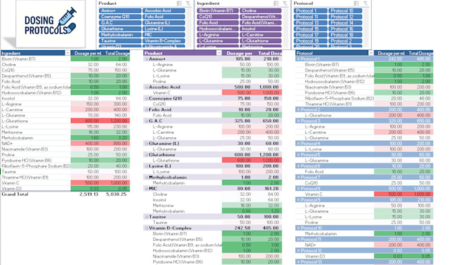 create or adjust excel reports to track your business easily