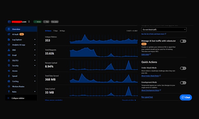 setup cloudflare, SSL, dns, CDN, and mx issues like a pro