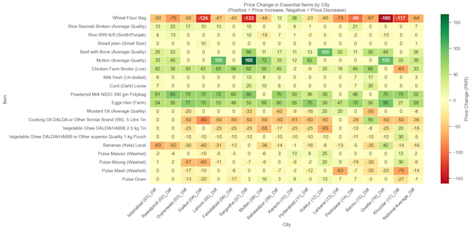 clean, analyze and visualize data in python, power bi, or excel
