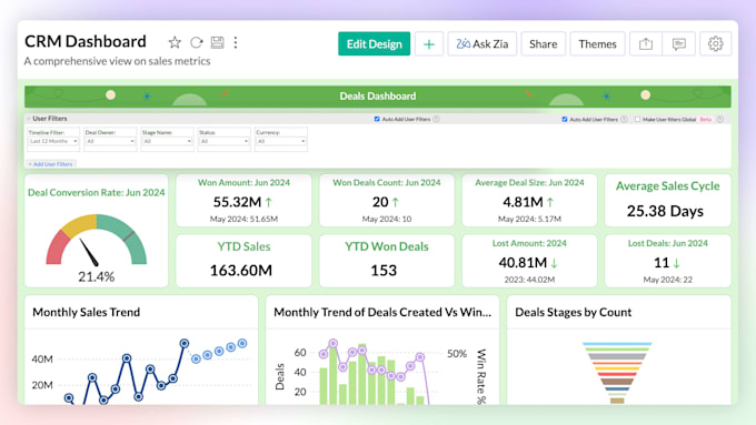 build custom reports and dashboards in zoho analytics using sql queries