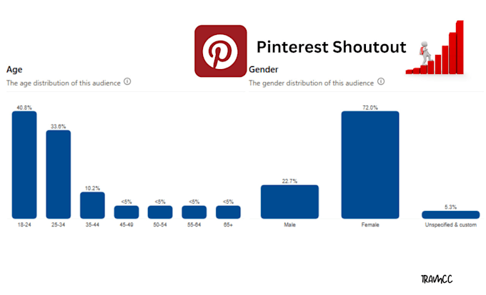 promote your link on my high traffic pinterest profile