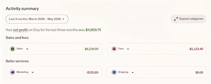 be your virtual assistant for etsy shop management and product listing
