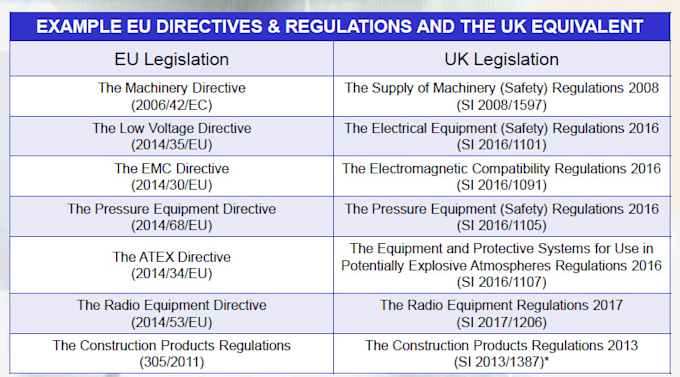 do pressure equipment directive, ped compliance consultancy