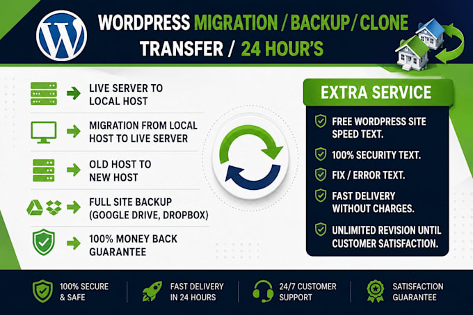 migrate, clone, transfer wordpress website with zero downtime
