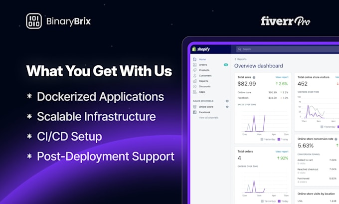 develop and deploy scalable apps with docker, ecs and fargate as AWS expert