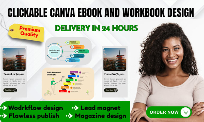design self editable canva ebooks canva mockup etsy planners workflows in 24 hrs