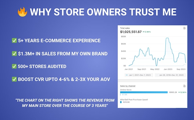 audit your wix, squarespace or magento store for higher conversions