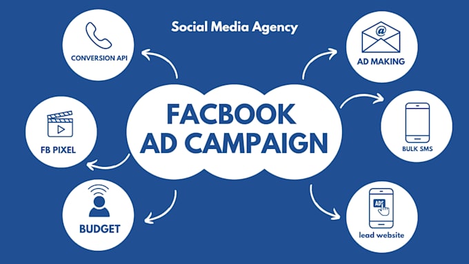 setup and manage facebook ads campaign, instagram ads and meta ad marketing