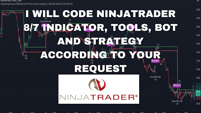 code ninjatrader 8 indicator tools ninjatrader strategy