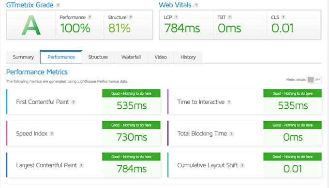 on page SEO, technical optimization, wordpress speed boost