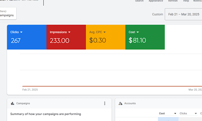be your expert google adwords manager for ppc campaign setup