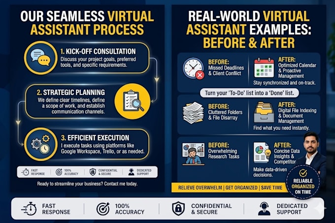 be your virtual assistant, lets get to work