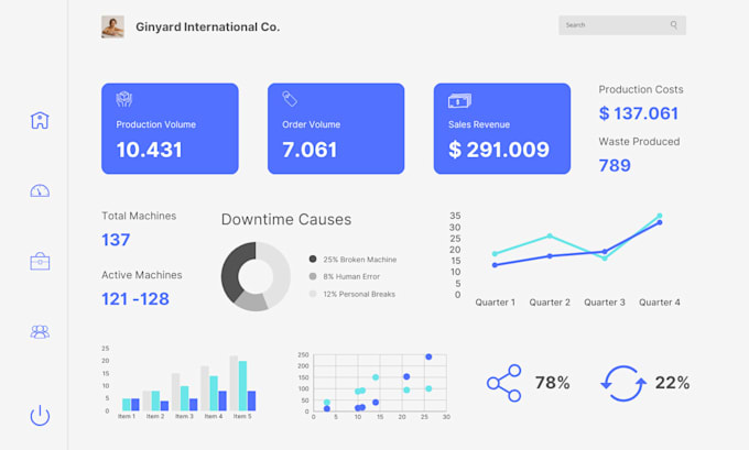 develop a custom saas web app prototype, mvp, or dashboard for your startup